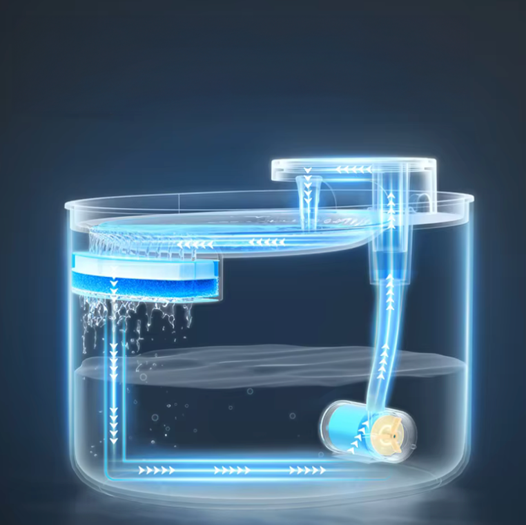 Filtres de changement pour la fontaine à eau